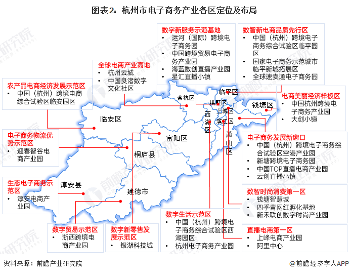2022年杭州市特色产业之电子商务产业全景分析(附产业空间布局、发展现状及目标、-第2张图片-周小辉博客