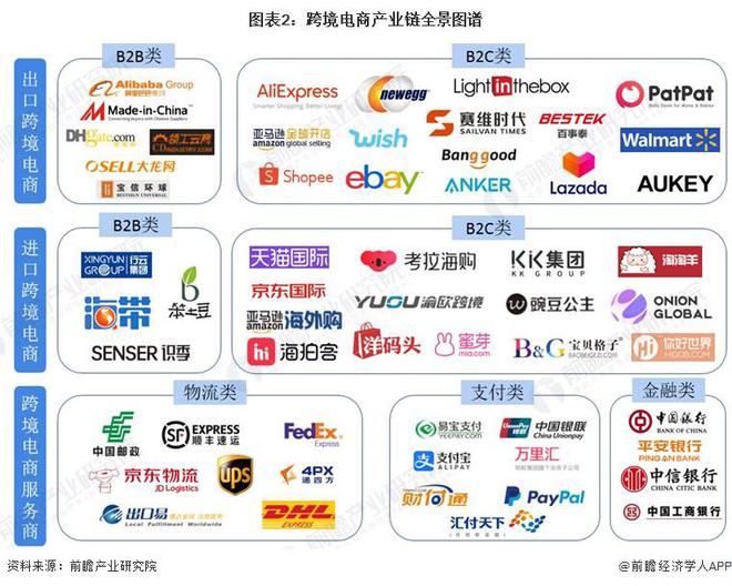 【行业前瞻】2023-2028年中国<a href='https://www.zhouxiaohui.cn/kuajing/
' target='_blank'>跨境电商</a>行业发展分析-第2张图片-周小辉博客