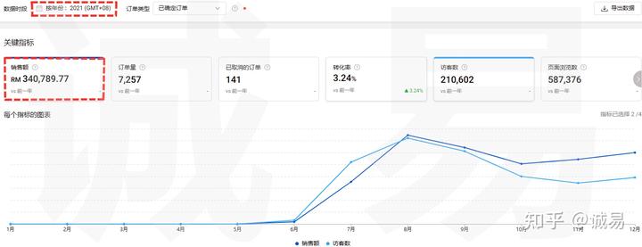 shopee虾皮最大的股东是谁，虾皮<a href='https://www.zhouxiaohui.cn/kuajing/
' target='_blank'>跨境电商</a>创始人是谁-第3张图片-周小辉博客