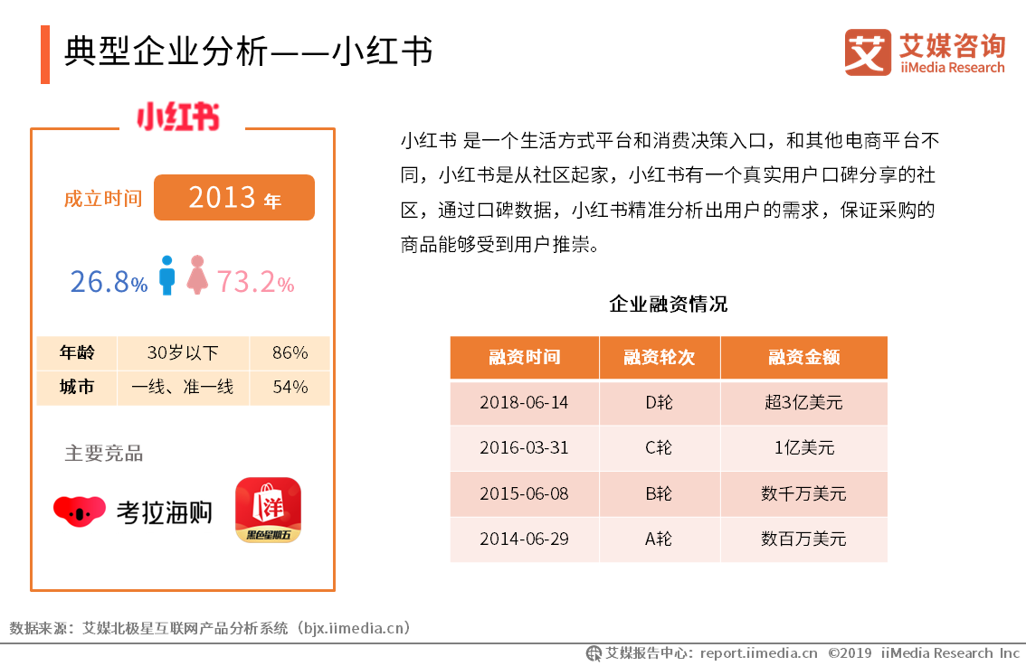 艾媒报告|2019中国<a href='https://www.zhouxiaohui.cn/kuajing/
' target='_blank'>跨境电商</a>发展趋势专题研究报告-第23张图片-周小辉博客