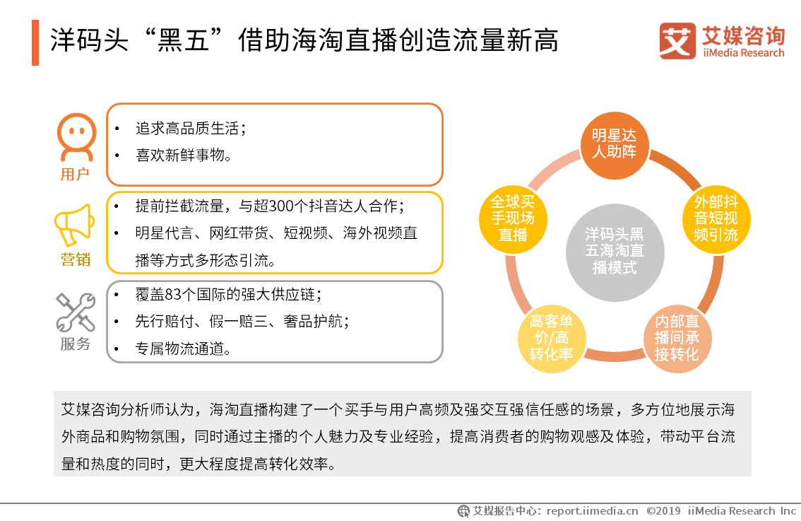 艾媒报告|2019中国<a href='https://www.zhouxiaohui.cn/kuajing/
' target='_blank'>跨境电商</a>发展趋势专题研究报告-第19张图片-周小辉博客