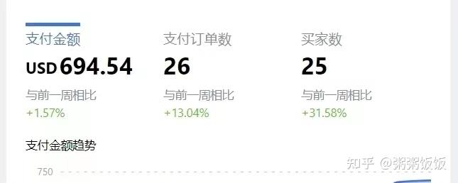 我通过<a href='https://www.zhouxiaohui.cn/kuajing/
' target='_blank'>跨境电商</a>每个月收入2W+，这绝对是2022最赚钱的副业！-第1张图片-周小辉博客