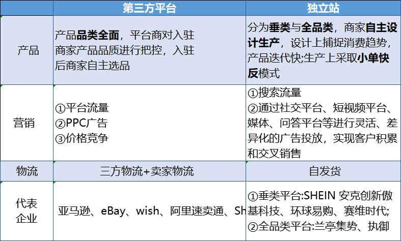 <a href='https://www.zhouxiaohui.cn/kuajing/
' target='_blank'>跨境电商</a>的迷思：为何不赚钱却有这么多卖家蜂拥而至？-第4张图片-周小辉博客