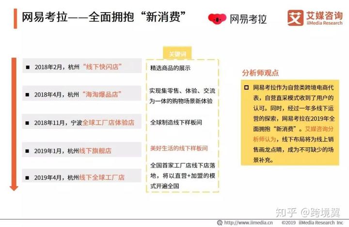 2019<a href='https://www.zhouxiaohui.cn/kuajing/
' target='_blank'>跨境电商</a>市场怎么样？最火的电商平台是……-第19张图片-周小辉博客
