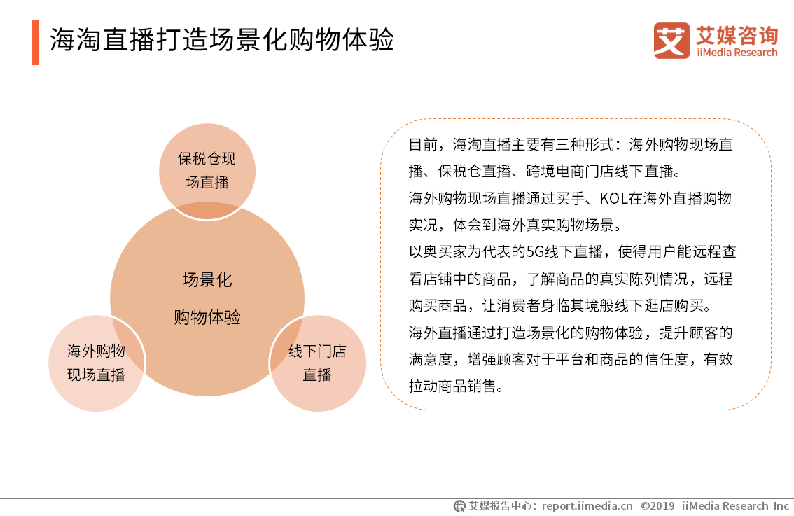 艾媒报告|2019中国<a href='https://www.zhouxiaohui.cn/kuajing/
' target='_blank'>跨境电商</a>发展趋势专题研究报告-第16张图片-周小辉博客