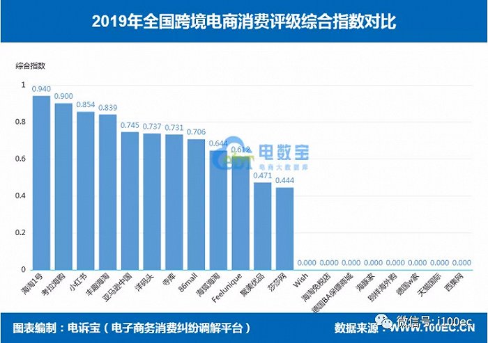 《2019年度中国<a href='https://www.zhouxiaohui.cn/kuajing/
' target='_blank'>跨境电商</a>市场数据监测报告》发布-第8张图片-周小辉博客