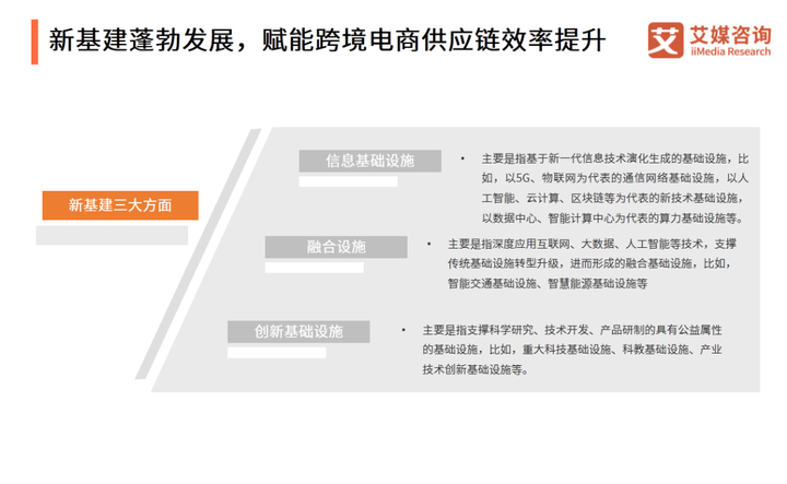 2020年中国<a href='https://www.zhouxiaohui.cn/kuajing/
' target='_blank'>跨境电商</a>供应链发展概况及趋势分析-第7张图片-周小辉博客