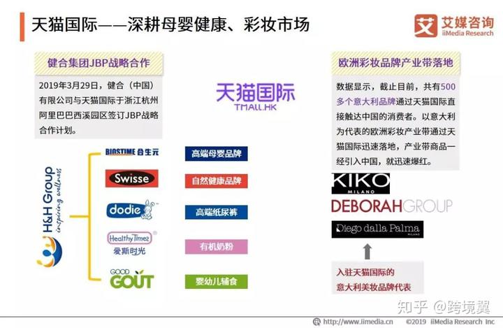 2019<a href='https://www.zhouxiaohui.cn/kuajing/
' target='_blank'>跨境电商</a>市场怎么样？最火的电商平台是……-第20张图片-周小辉博客