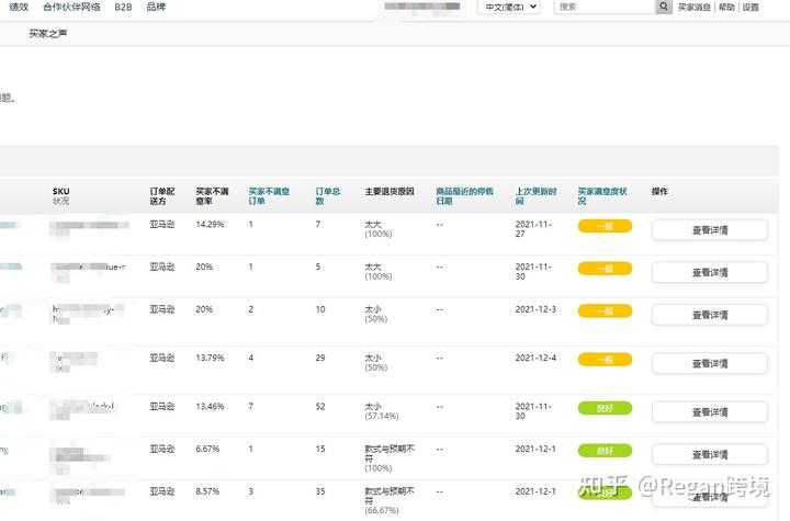 一： <a href='https://www.zhouxiaohui.cn/kuajing/
' target='_blank'>跨境电商</a>店铺如何数据化分析？-第7张图片-周小辉博客