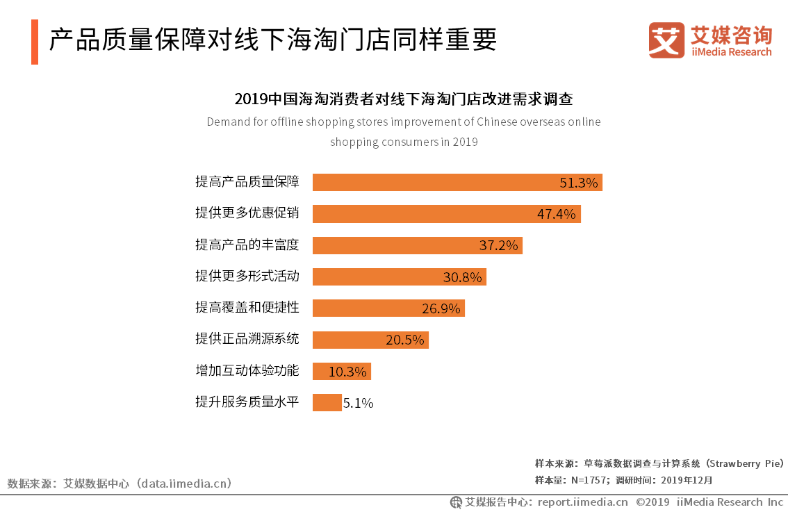 艾媒报告|2019中国<a href='https://www.zhouxiaohui.cn/kuajing/
' target='_blank'>跨境电商</a>发展趋势专题研究报告-第11张图片-周小辉博客