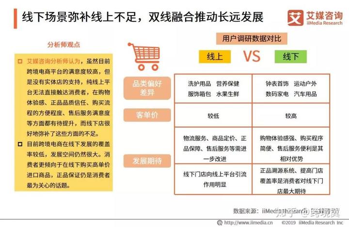 2019<a href='https://www.zhouxiaohui.cn/kuajing/
' target='_blank'>跨境电商</a>市场怎么样？最火的电商平台是……-第17张图片-周小辉博客