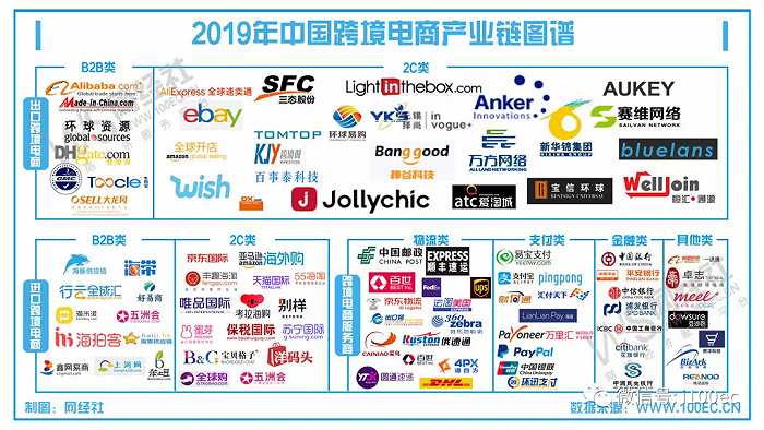 《2019年度中国<a href='https://www.zhouxiaohui.cn/kuajing/
' target='_blank'>跨境电商</a>市场数据监测报告》发布-第4张图片-周小辉博客