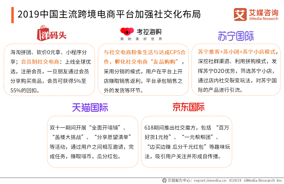 艾媒报告|2019中国<a href='https://www.zhouxiaohui.cn/kuajing/
' target='_blank'>跨境电商</a>发展趋势专题研究报告-第20张图片-周小辉博客