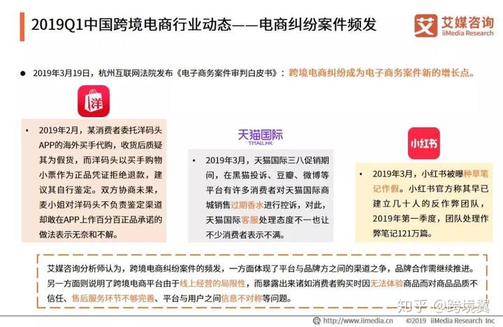 2019<a href='https://www.zhouxiaohui.cn/kuajing/
' target='_blank'>跨境电商</a>市场怎么样？最火的电商平台是……-第5张图片-周小辉博客