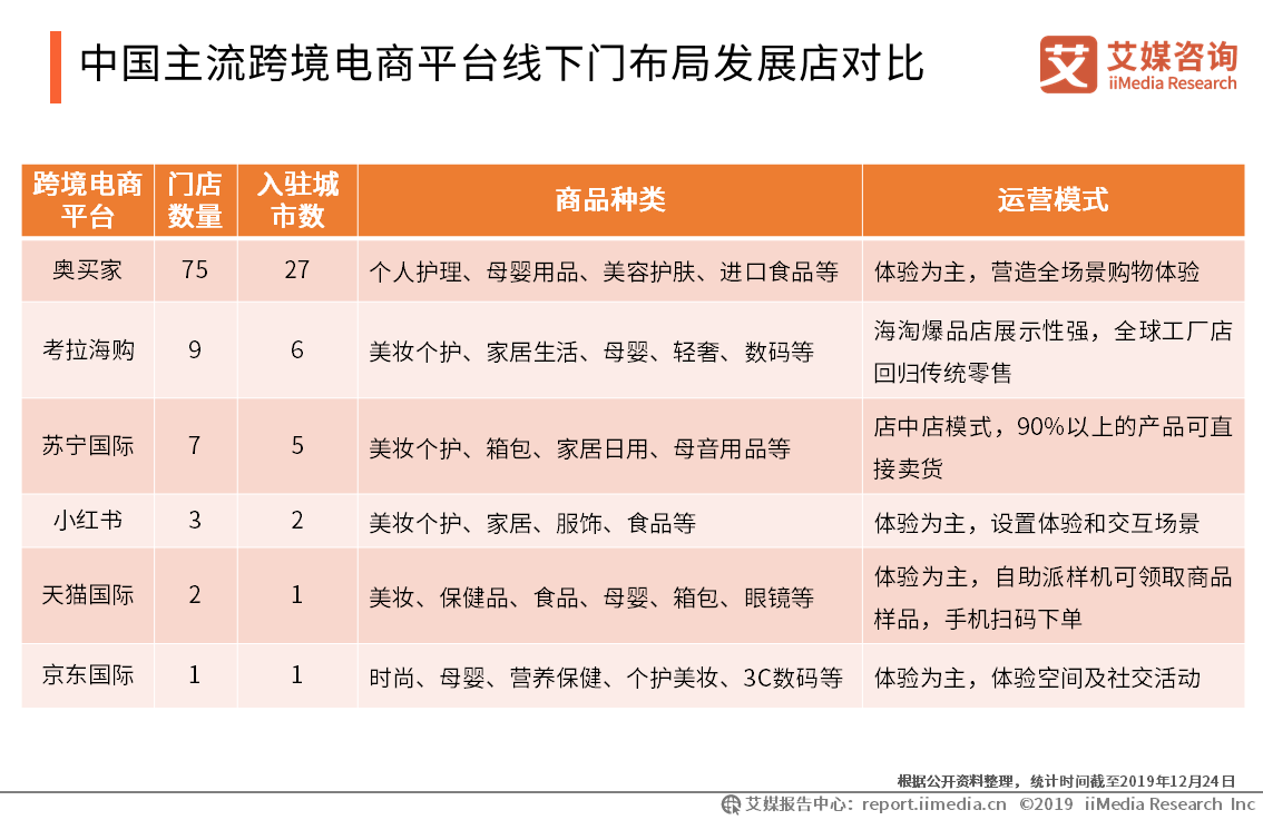 艾媒报告|2019中国<a href='https://www.zhouxiaohui.cn/kuajing/
' target='_blank'>跨境电商</a>发展趋势专题研究报告-第7张图片-周小辉博客