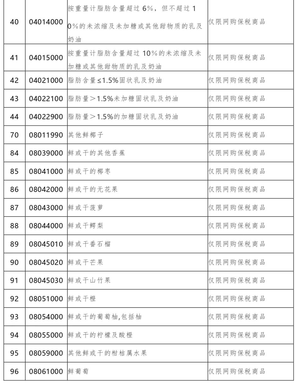 注意！最新版<a href='https://www.zhouxiaohui.cn/kuajing/
' target='_blank'>跨境电商</a>零售进口商品清单中的这些商品存在限制-第7张图片-周小辉博客