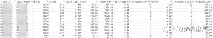 7000字帮你捋清<a href='https://www.zhouxiaohui.cn/kuajing/
' target='_blank'>亚马逊</a>广告优化逻辑！从此不再盲目烧钱！-第24张图片-周小辉博客