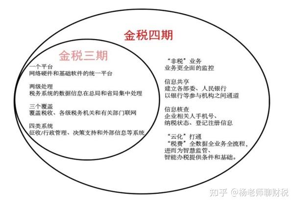 一文详解：<a href='https://www.zhouxiaohui.cn/kuajing/
' target='_blank'>跨境电商</a>税务不合规会有什么风险？应如何规避？-第2张图片-周小辉博客