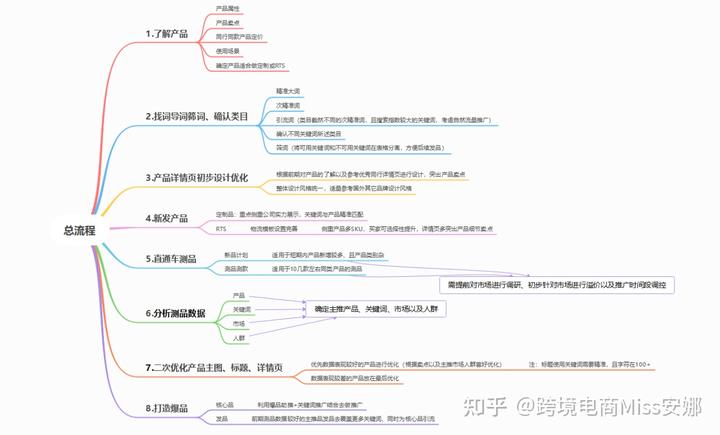 2023年，<a href='https://www.zhouxiaohui.cn/kuajing/
' target='_blank'>跨境电商</a>还能做吗？-第5张图片-周小辉博客