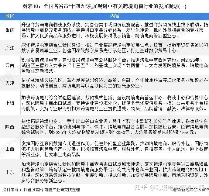 重磅!我国<a href='https://www.zhouxiaohui.cn/kuajing/
' target='_blank'>跨境电商</a>行业政策汇总及解读(全)-第10张图片-周小辉博客
