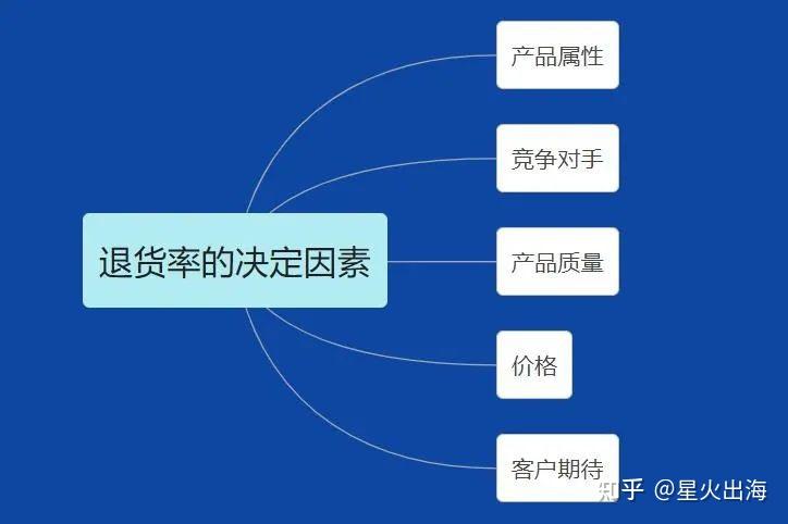 国内电商和<a href='https://www.zhouxiaohui.cn/kuajing/
' target='_blank'>跨境电商</a>的相同点与差异-第6张图片-周小辉博客