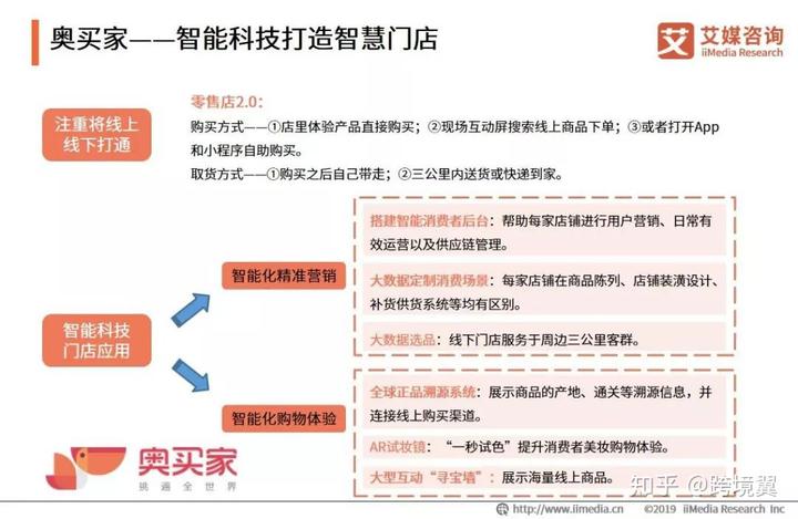 2019<a href='https://www.zhouxiaohui.cn/kuajing/
' target='_blank'>跨境电商</a>市场怎么样？最火的电商平台是……-第22张图片-周小辉博客
